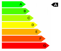 certificacion energetica langreo